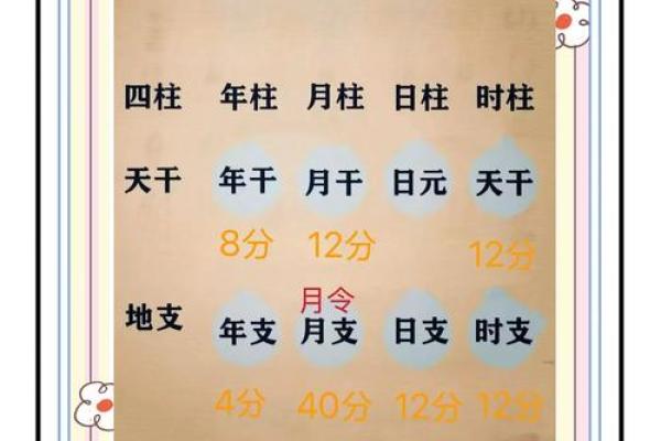 八字身强身弱对照表 八字身强身弱对照表
