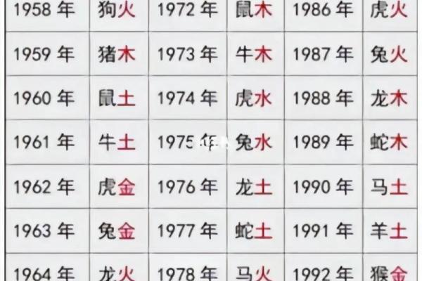 合婚算八字 合婚算八字