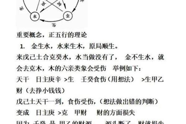 八字不相生什么意思 八字不相生什么意思