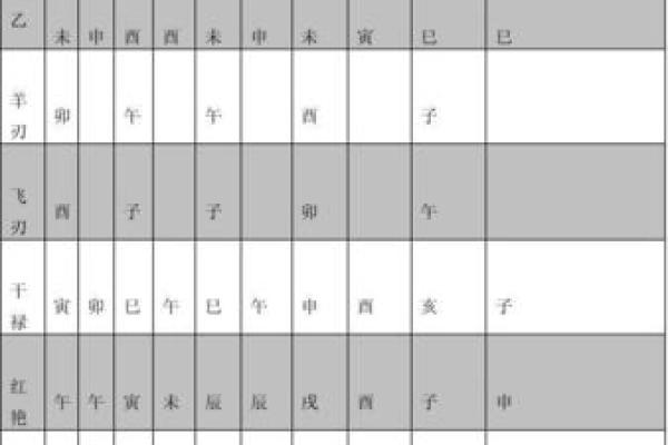 八字中神煞怎么看