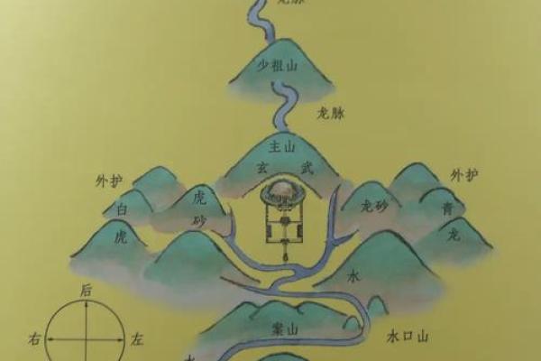曾国藩祖坟风水