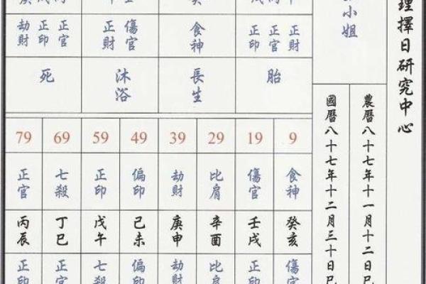 元贞利亨八字排盘