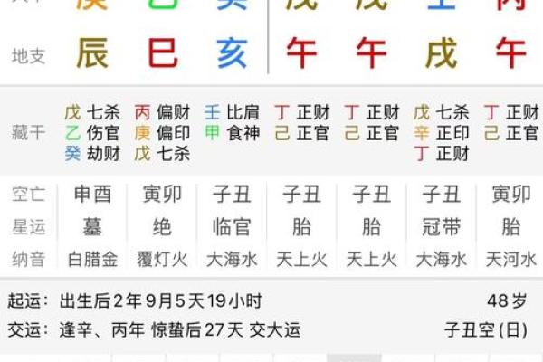 元贞利亨八字排盘