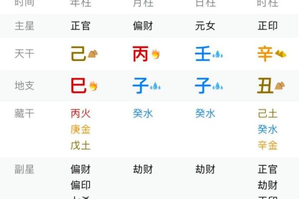八字偏旺
