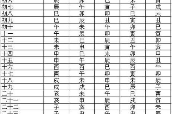 测测的紫薇斗数