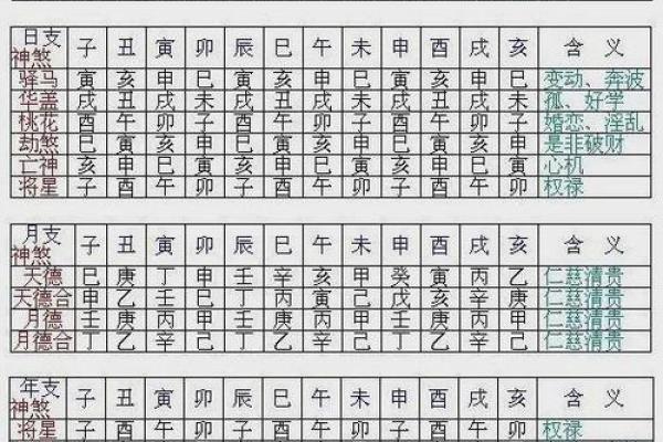 八字日干本性