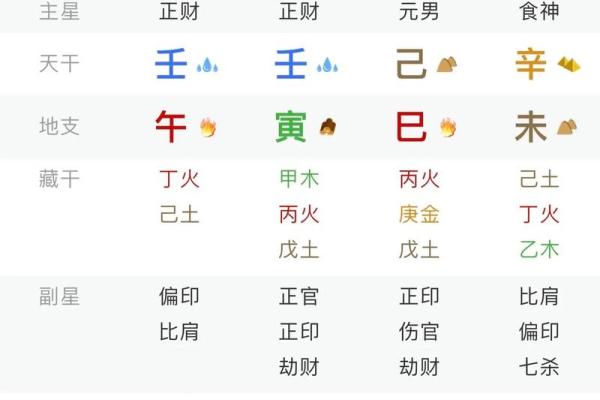 八字算卦 八字算卦