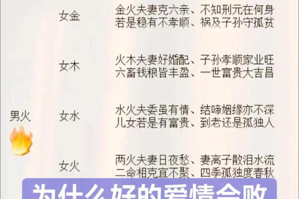 八字相似的男女能结婚吗