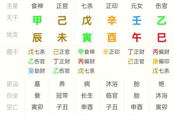 女子八字嫁得好的特点及八字排盘解析