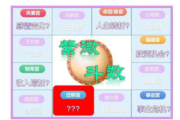 紫薇斗数和职业