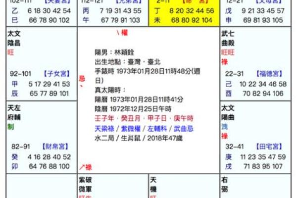 紫微斗数诸星落命宫之:命宫无正星详解 紫微斗数诸星落命宫之:命宫无正星详解