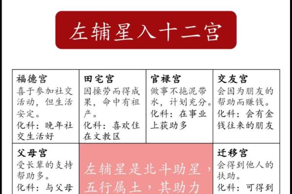 紫薇斗数迁移宫看什么