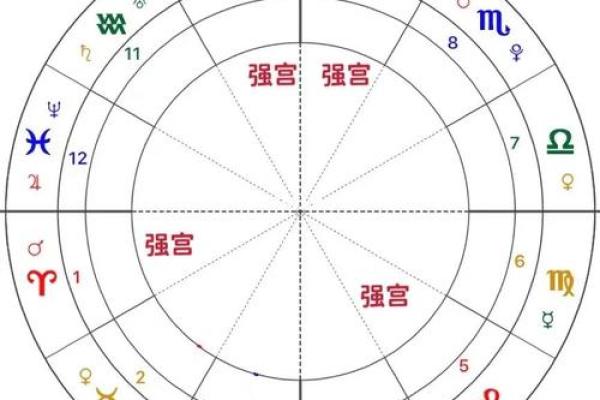 紫微斗数紫薇星落入什么宫