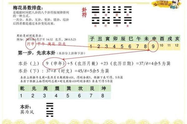 六爻在线排盘