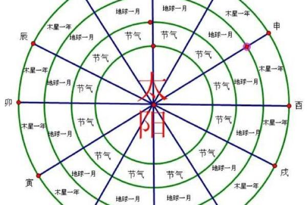 嗡爷八字教程6 天干地支的作用关系