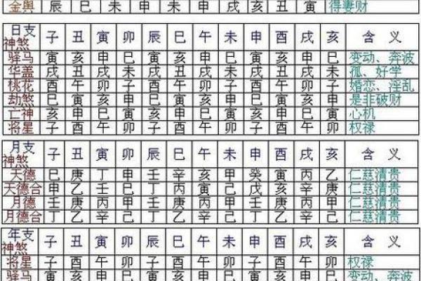 八字命理吉凶解析表大全 八字命理吉凶解析表大全
