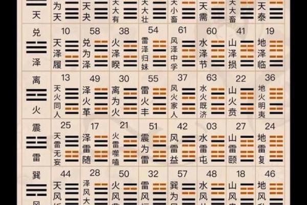 手机号码测吉凶易奇八字 手机号码测吉凶易奇八字