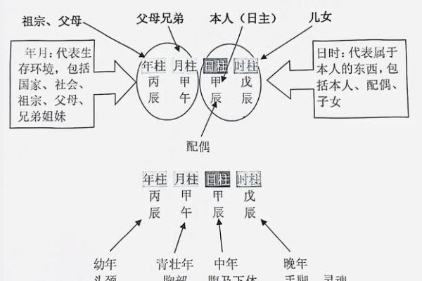 四柱八字相生相克分析解说