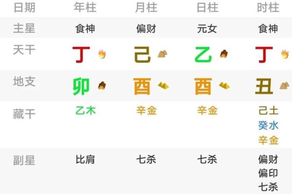 八字全阳女人的特征