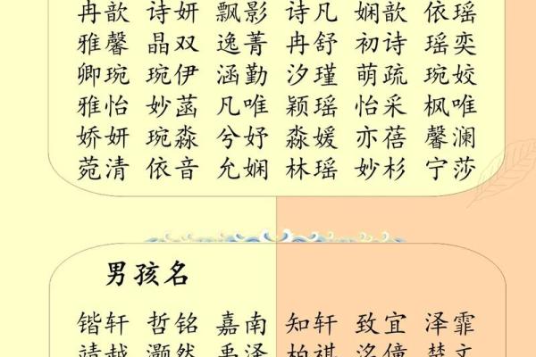 2019年3月27号子时出生的男孩应该起什么样的名字姓名