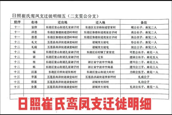 年氏的人迁徙位置和郡望堂号-姓名学-华易网姓名