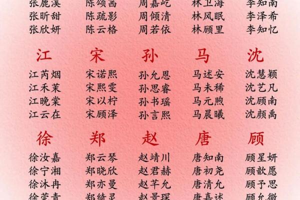 用吉语命名的方法-姓名学-华易算命网姓名 用吉语命名的方法-姓名学-华易算命网姓名