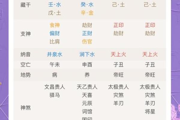问真八字准确吗,问真八字如何解读