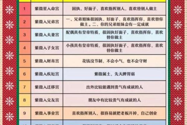 紫薇斗数看晚婚