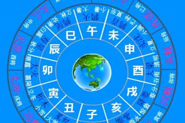 【天象解说】黄道十二宫顺序如何排列
