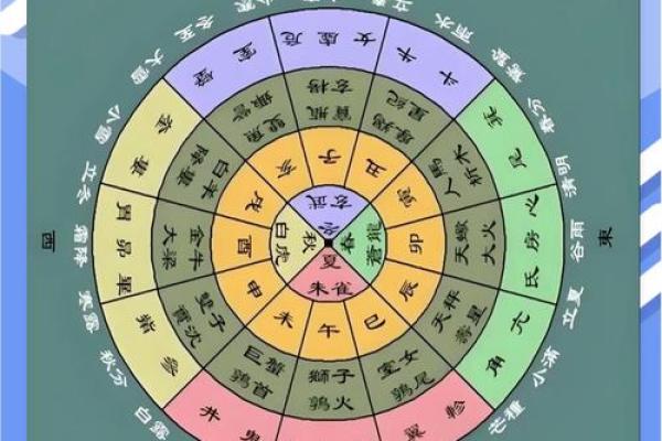 【天象解说】黄道十二宫顺序如何排列