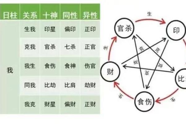 八字天同星怎么看