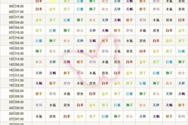 星座是按什么算的
