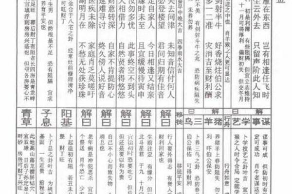 月老灵签签文详解第二十七签：误人误己