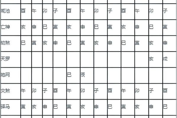 今日属蛇方位吉凶查询