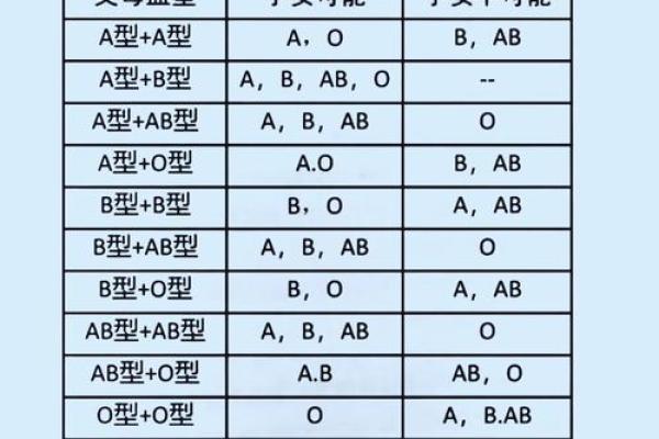 2012各血型的有效学习方法