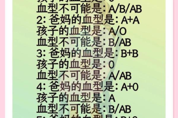 2012各血型的有效学习方法