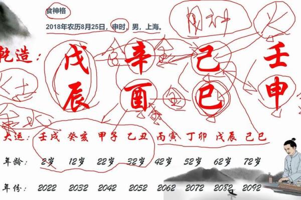 八字透食神