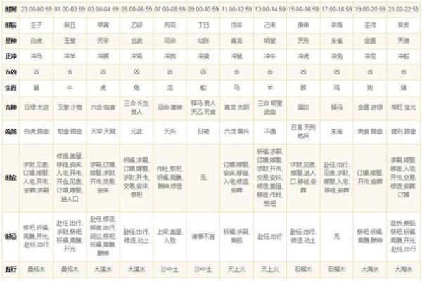 入宅精选吉日 2024年9月15日农历七月二十八如何