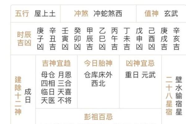 结婚选日子可不能随便翻黄历，结婚择吉日的规矩要知道