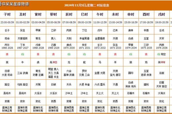 2024年上半年新房搬家黄道吉日一览表 癸卯年免费选搬家吉日