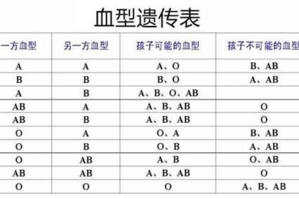 关于血型的婚姻综合症