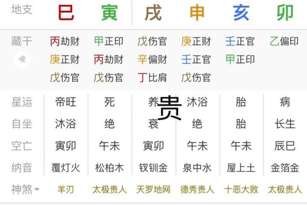 小贵八字