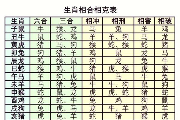 12生肖婚姻最佳配对 12生肖婚姻最佳配对表大全
