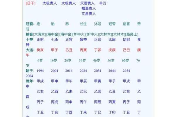 八字甲乙