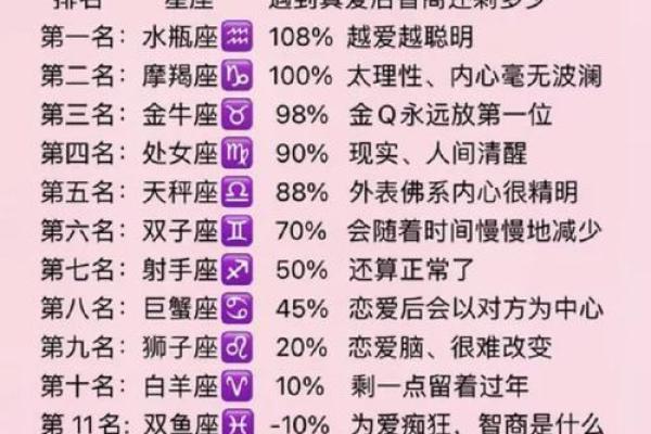 摩羯座女生适合什么星座男生_十二星座