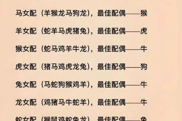 十二生肖属相及性格特点介绍及配对优劣分析
