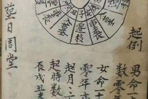 白事看日子 逐月安葬吉日大全