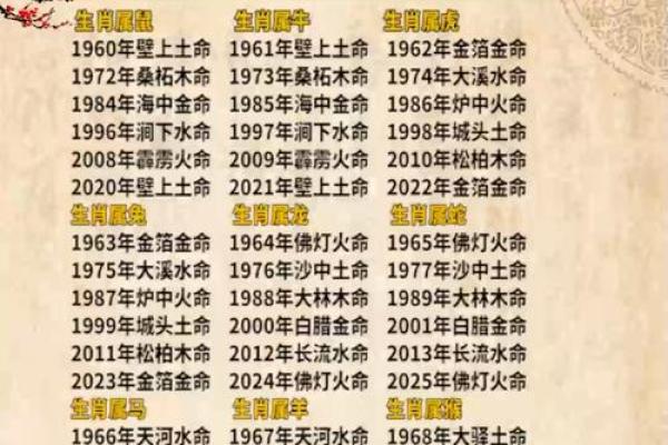 生肖五行配对 五行与十二生肖的搭配方式