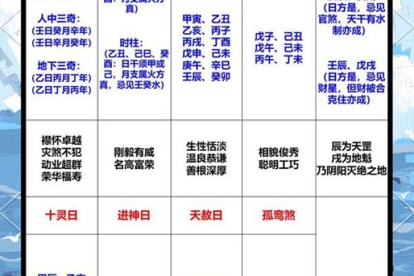 常用八字神煞介绍 孤辰寡宿