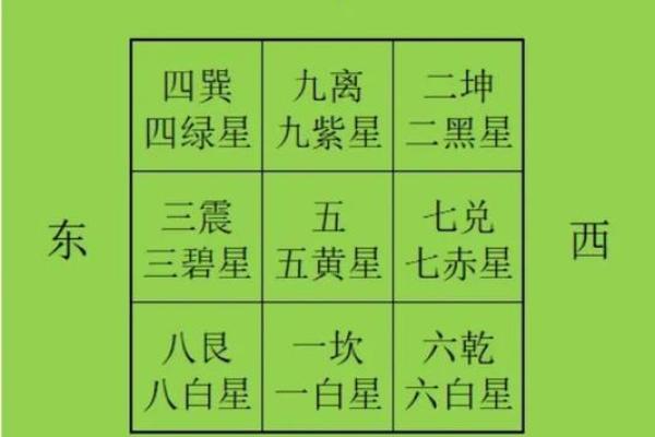 金命人买房朝向什么方位最好